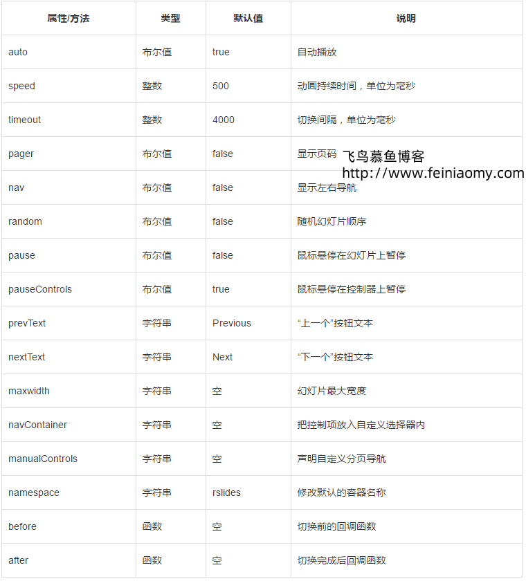 一款实用而简单的幻灯片插件