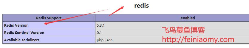 php检测服务器是否支持Redis服务 php检测服务器是否支持Redis服务
