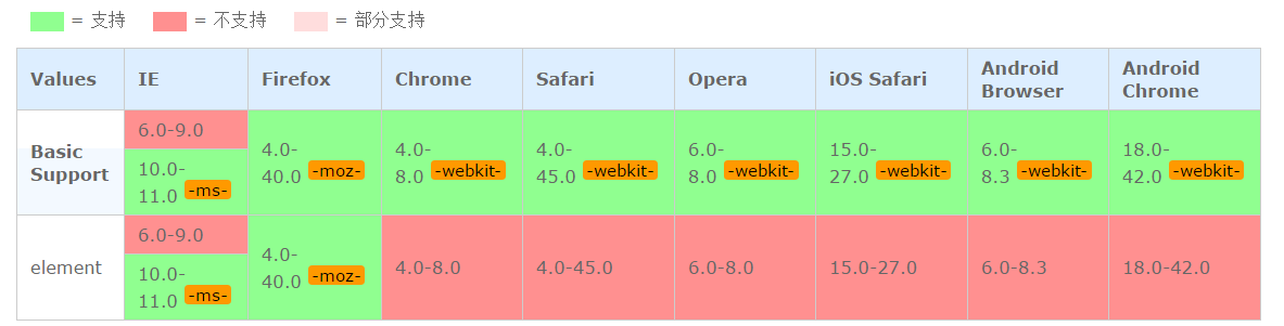 user-select使用介绍,网页文字禁止选中,css禁止用户选择文本,网页禁止选中文字,禁止文本选中