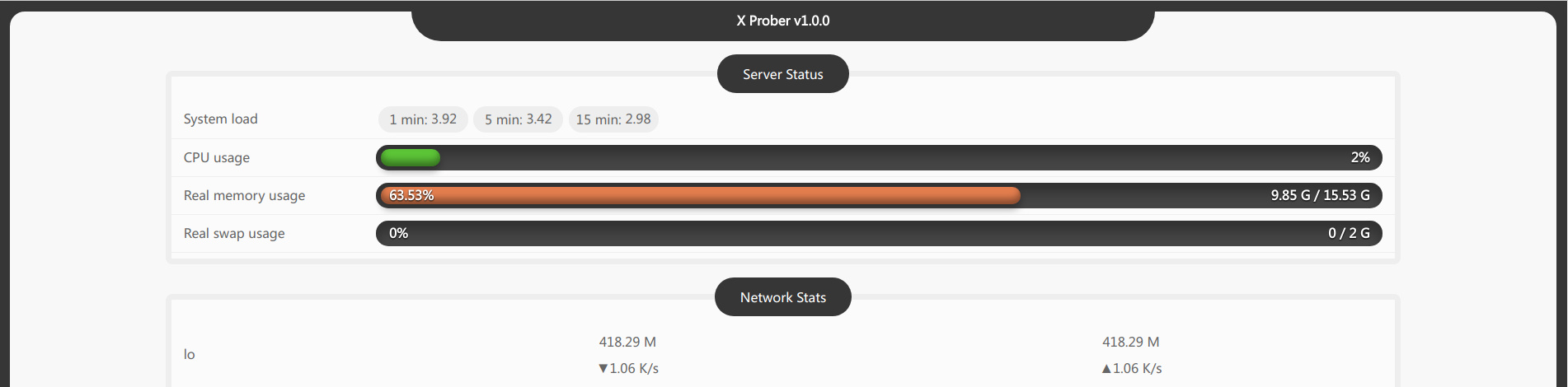 PHP探针,PHP X探针,PHP刘海探针,X-Prober探针