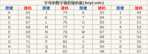 键盘键码表,键盘码,键盘对应的keycode,键盘码表