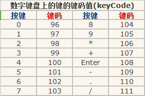 键盘键码表,键盘码,键盘对应的keycode,键盘码表