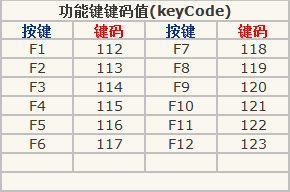 键盘键码表,键盘码,键盘对应的keycode,键盘码表.png